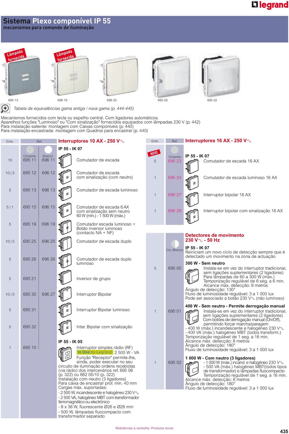 Aparelhos funções "Luminoso" ou "Com sinalização" fornecidos equipados com lâmpadas 230 V (p. 442) Para instalação saliente: montagem com Caixas componíveis (p.