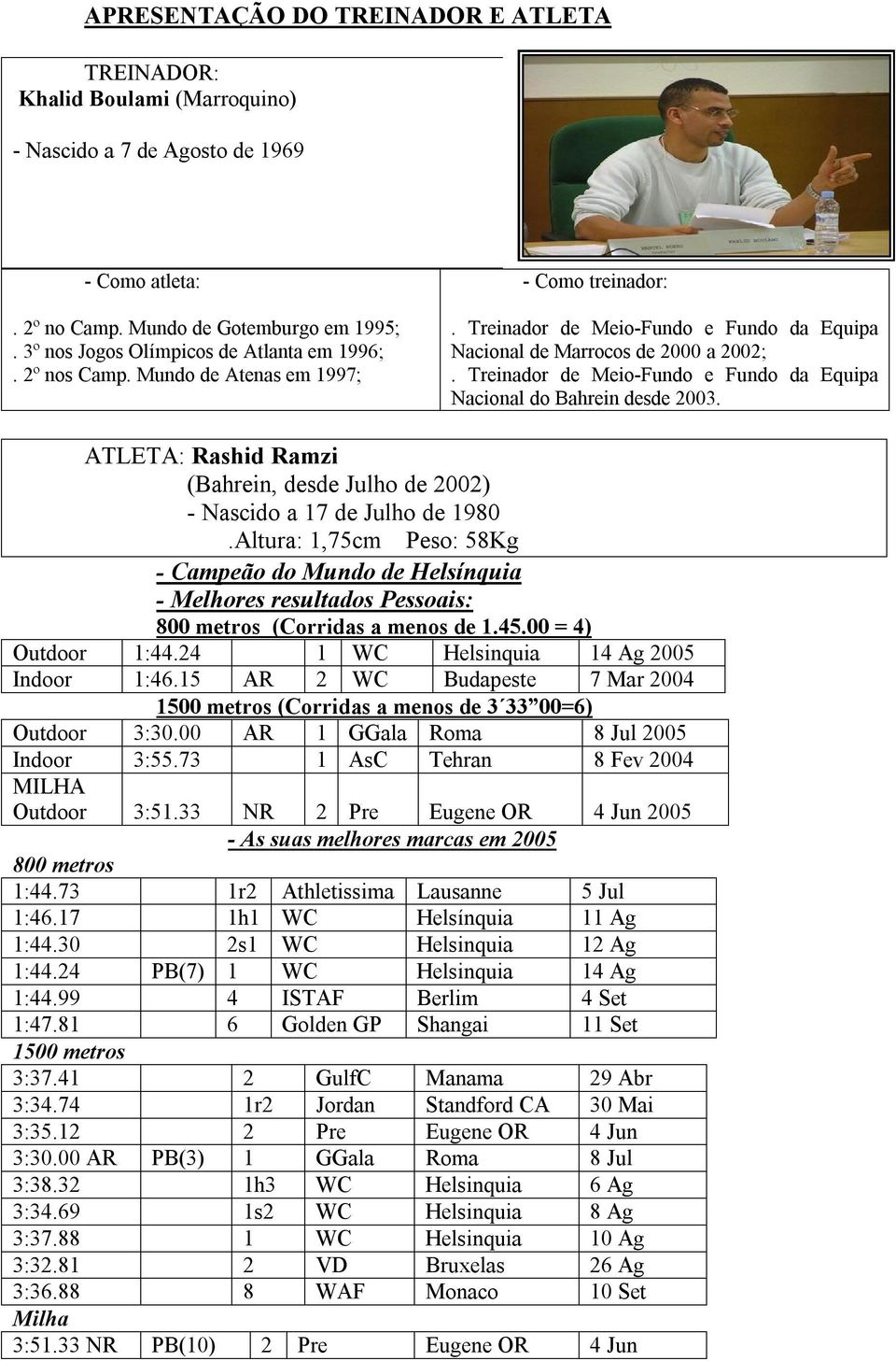 Treinador de Meio Fundo e Fundo da Equipa Nacional do Bahrein desde 2003. ATLETA: Rashid Ramzi (Bahrein, desde Julho de 2002) Nascido a 17 de Julho de 1980.