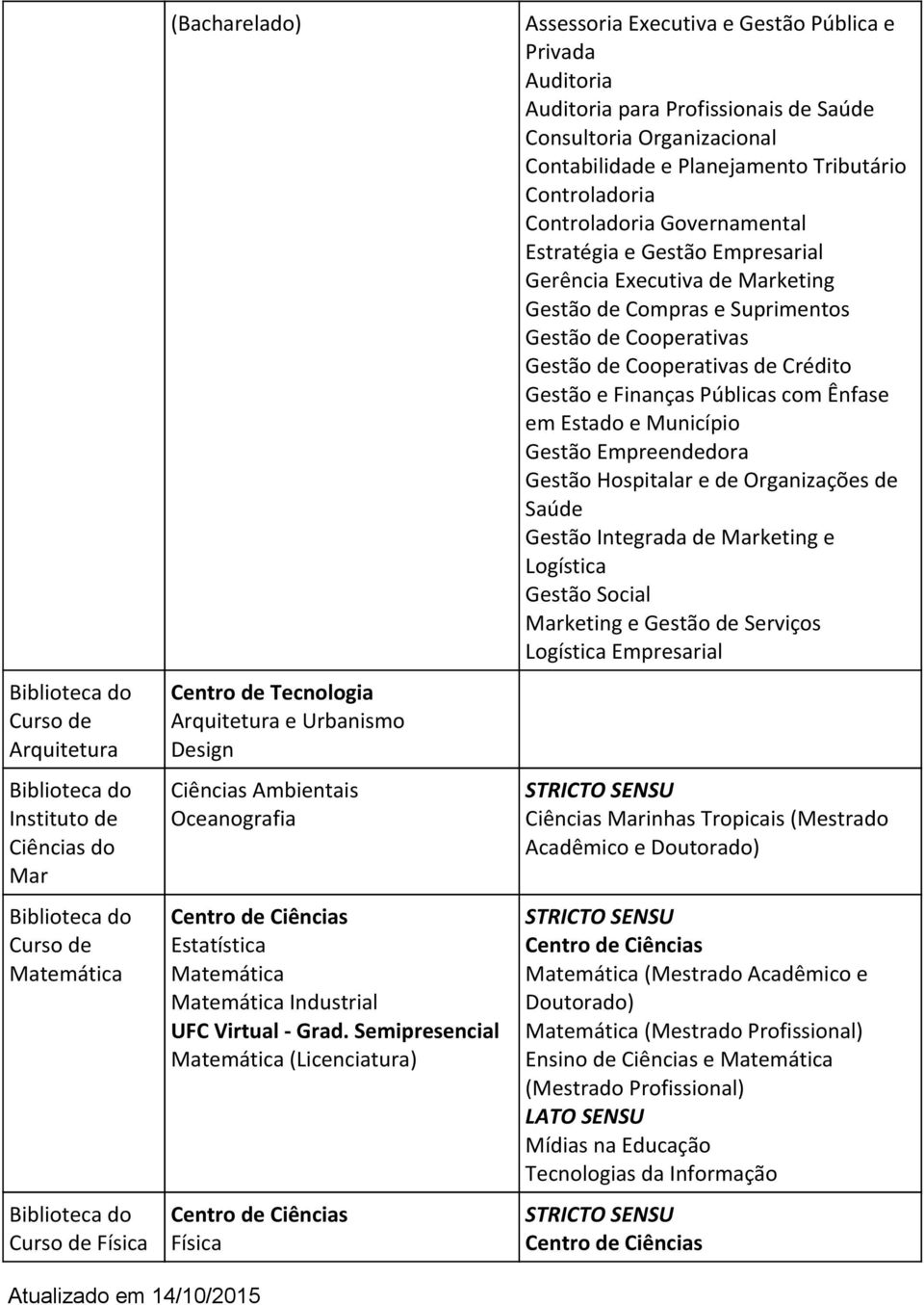 Semipresencial Matemática (Licenciatura) Física Assessoria Executiva e Gestão Pública e Privada Auditoria Auditoria para Profissionais de Saúde Consultoria Organizacional Contabilidade e Planejamento