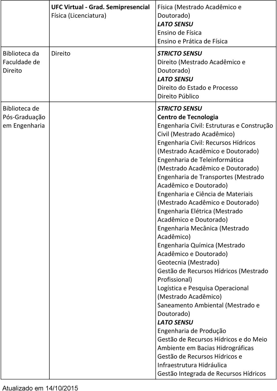 de Tecnologia Engenharia Civil: Estruturas e Construção Civil (Mestrado Acadêmico) Engenharia Civil: Recursos Hídricos (Mestrado Acadêmico e Engenharia de Teleinformática (Mestrado Acadêmico e