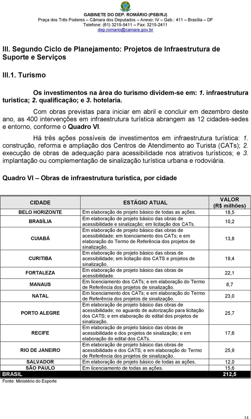 hotelaria. Com obras previstas para iniciar em abril e concluir em dezembro deste ano, as 400 intervenções em infraestrutura turística abrangem as 12 cidades-sedes e entorno, conforme o Quadro VI.