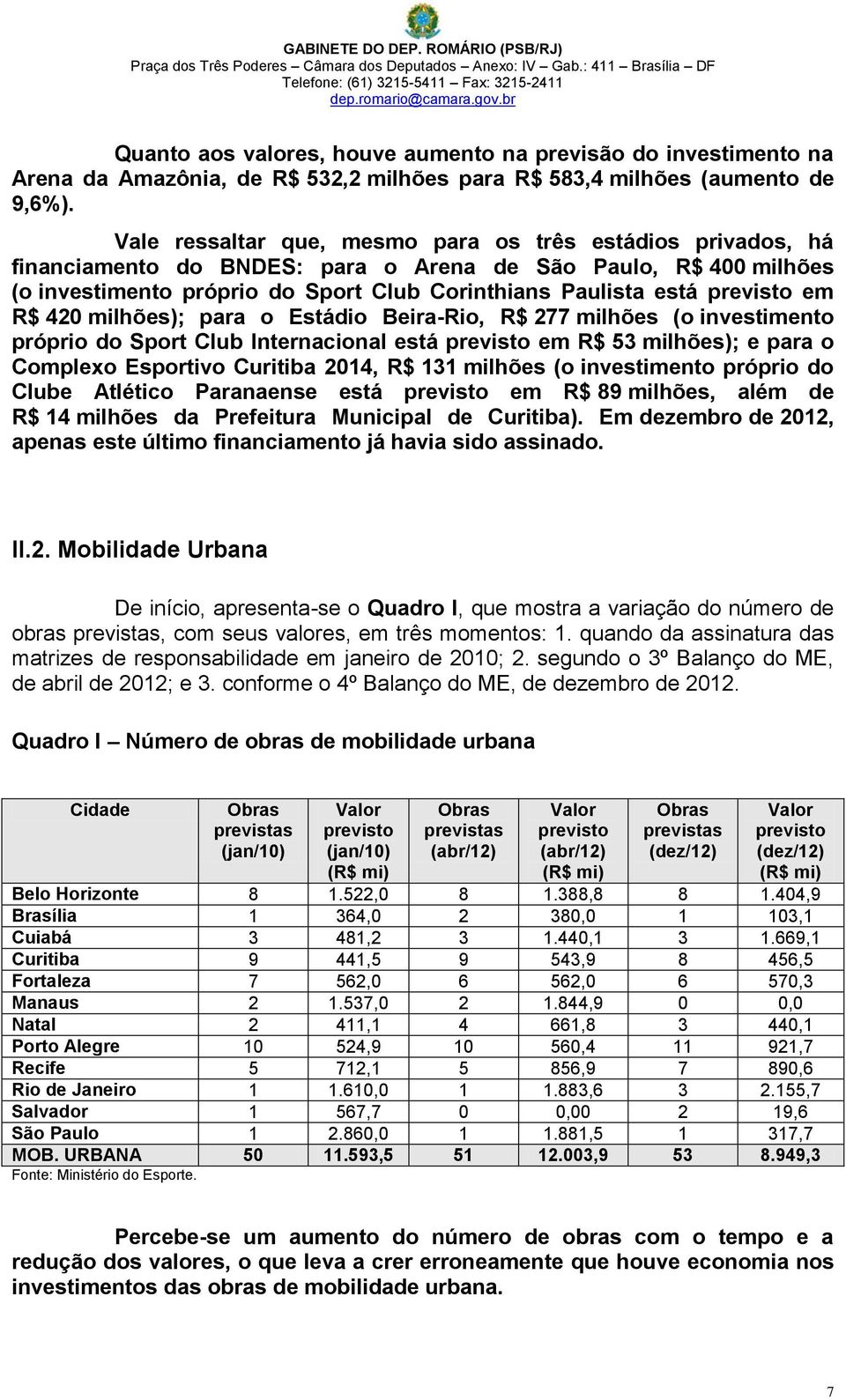 Vale ressaltar que, mesmo para os três estádios privados, há financiamento do BNDES: para o Arena de São Paulo, R$ 400 milhões (o investimento próprio do Sport Club Corinthians Paulista está previsto