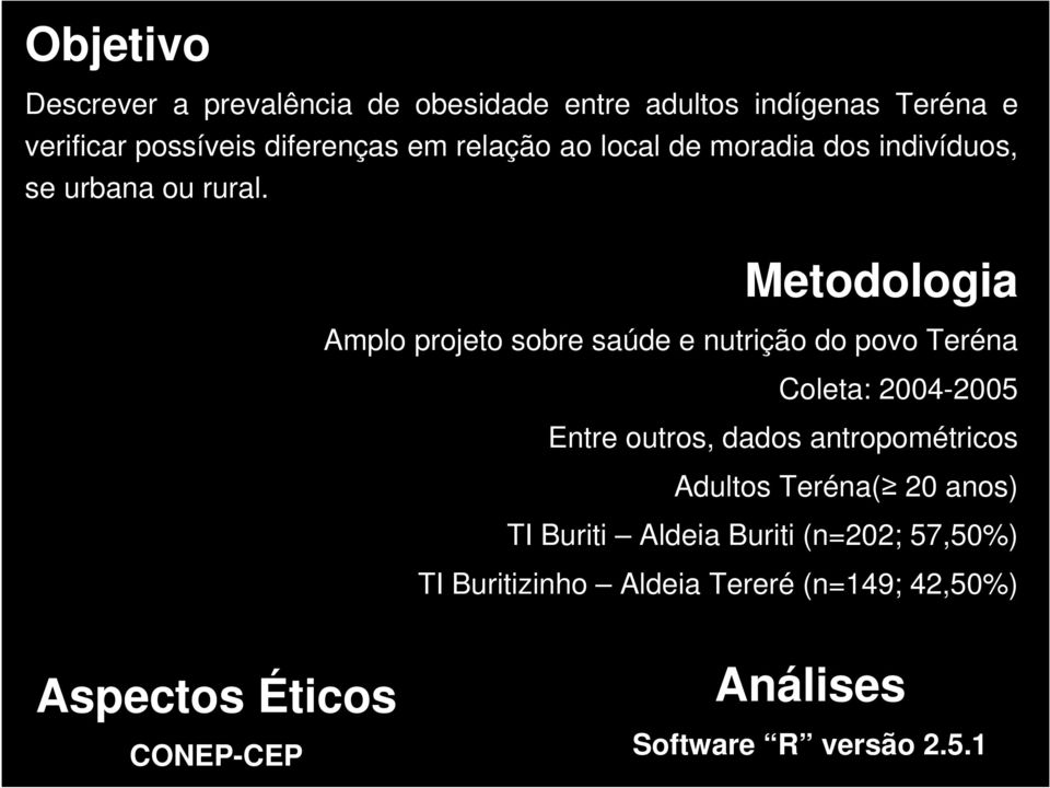 Metodologia Amplo projeto sobre saúde e nutrição do povo Teréna Coleta: 2004-2005 Entre outros, dados