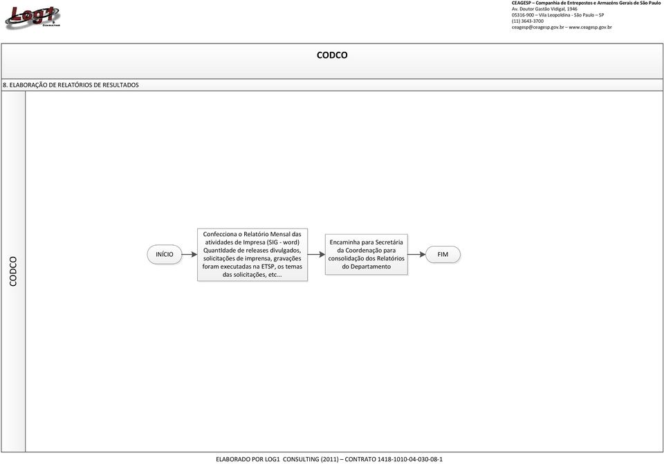 de imprensa, gravações foram executadas na ETSP, os temas das solicitações, etc.