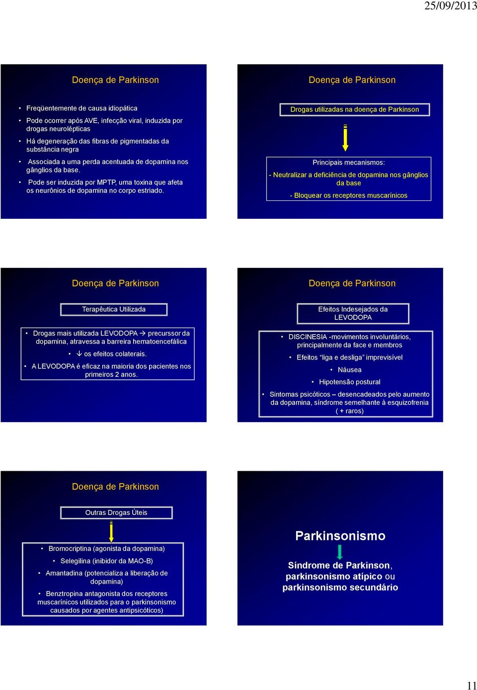 Drogas utilizadas na doença de Parkinson Principais mecanismos: - Neutralizar a deficiência de dopamina nos gânglios da base - Bloquear os receptores muscarínicos Terapêutica Utilizada Drogas mais