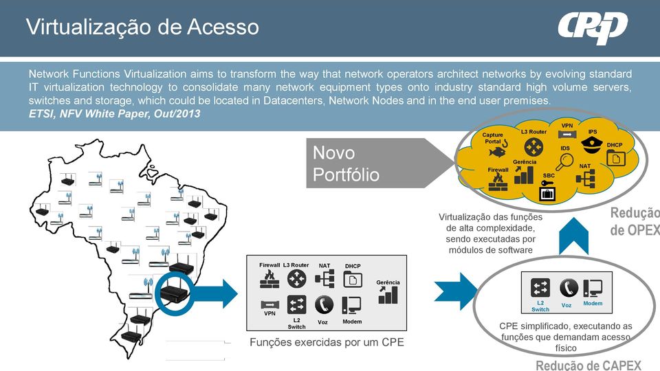 ETSI, NFV White Paper, Out/2013 Novo Portfólio Capture Portal Firewall L3 Router Gerência SBC VPN IDS NAT IPS DHCP Virtualização das funções de alta complexidade, sendo executadas por módulos de