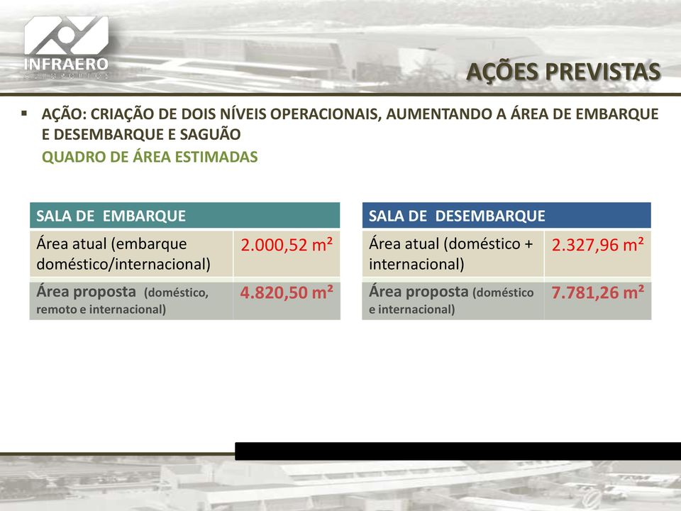 (embarque doméstico/internacional) 2.000,52 m² Área atual (doméstico + internacional) 2.