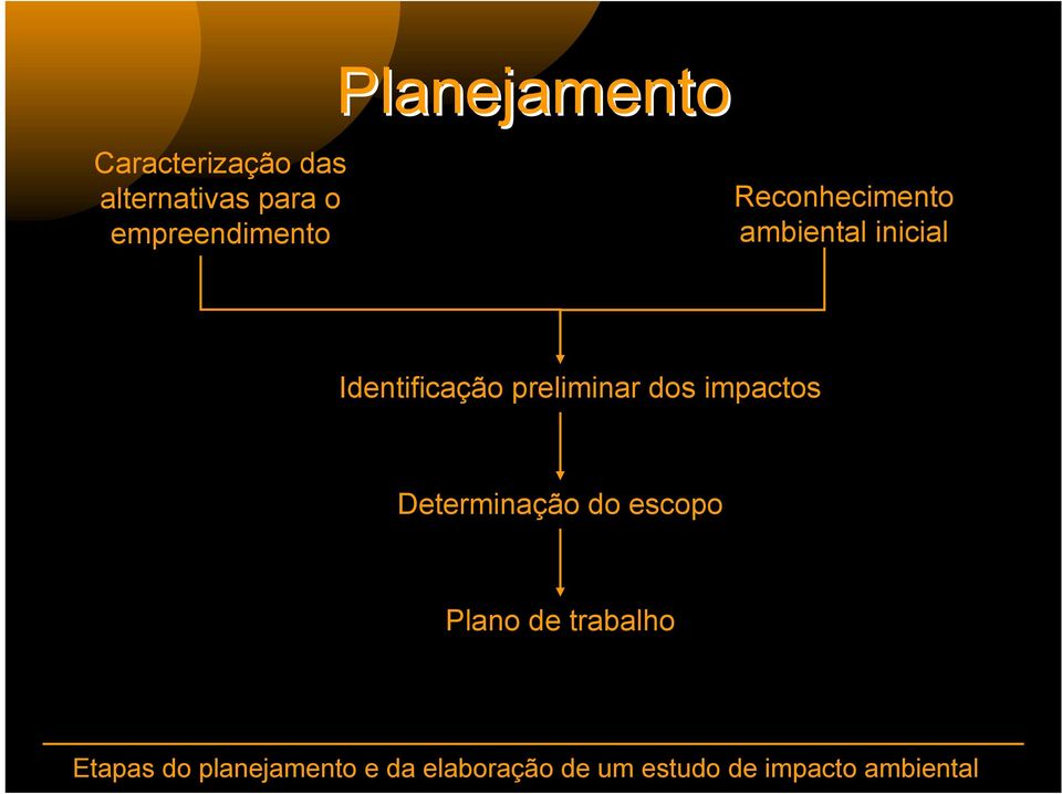 ambiental inicial Identificação preliminar