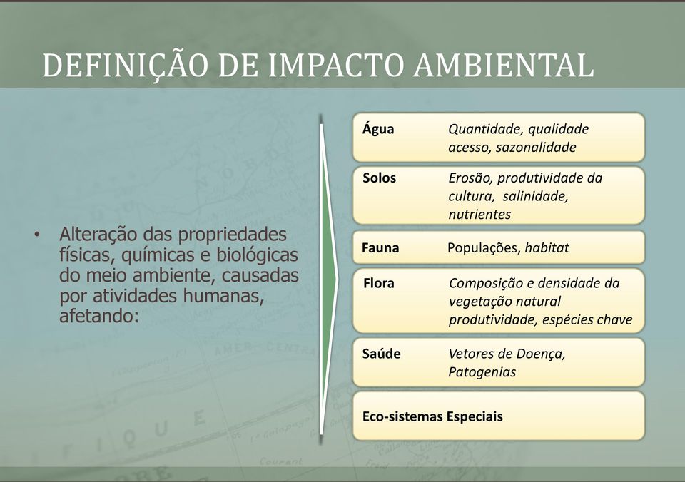 sazonalidade Erosão, produtividade da cultura, salinidade, nutrientes Populações, habitat Composição e