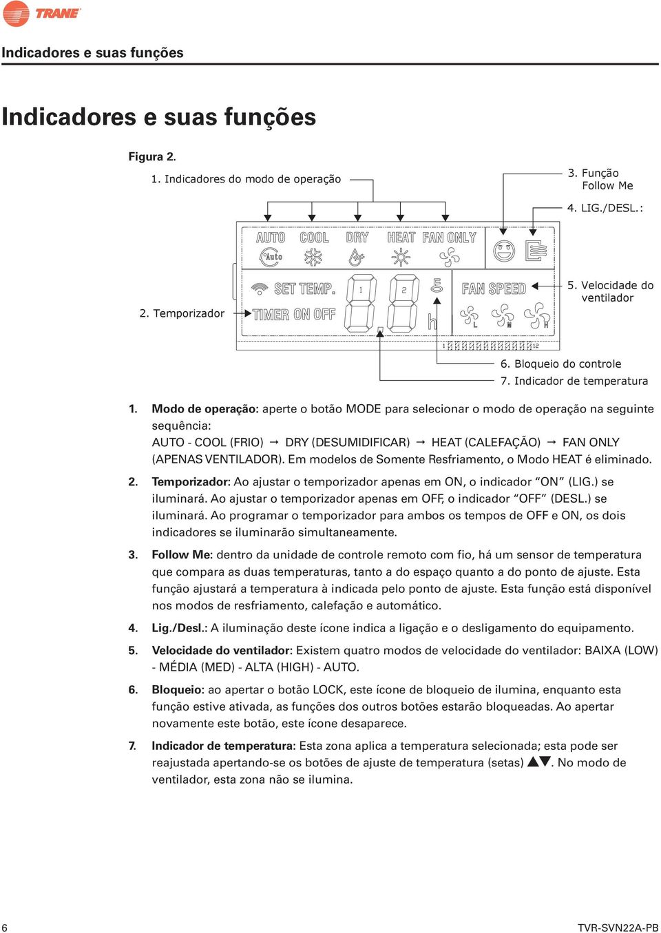 Modo de operação: aperte o botão MODE para selecionar o modo de operação na seguinte sequência: AUTO - COOL (FRIO) DRY (DESUMIDIFICAR) HEAT (CALEFAÇÃO) FAN ONLY (APENAS VENTILADOR).