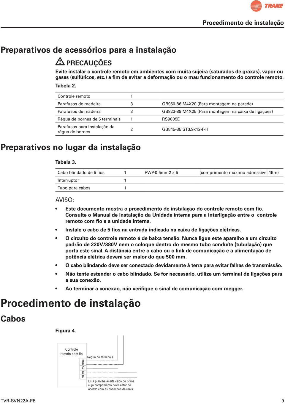 Controle remoto 1 Parafusos de madeira 3 GB950-86 M4X20 (Para montagem na parede) Parafusos de madeira 3 GB823-88 M4X25 (Para montagem na caixa de ligações) Régua de bornes de 5 terminais 1 RS9005E