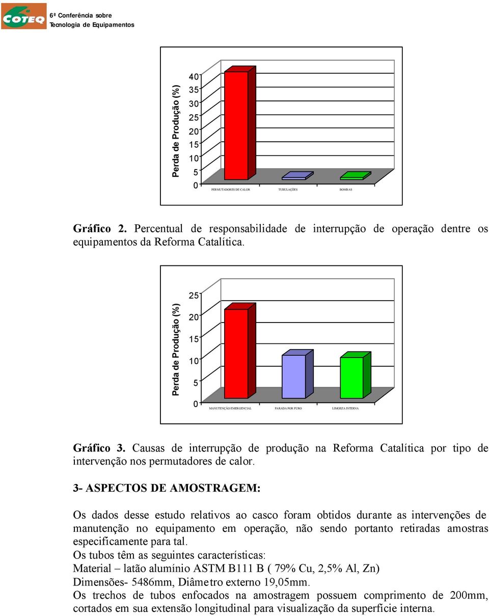 25 Perda de Produção (%) 20 15 10 5 0 MANUTENÇÃO EMERGENCIAL PARADA POR FURO LIMOEZA INTERNA Gráfico 3.