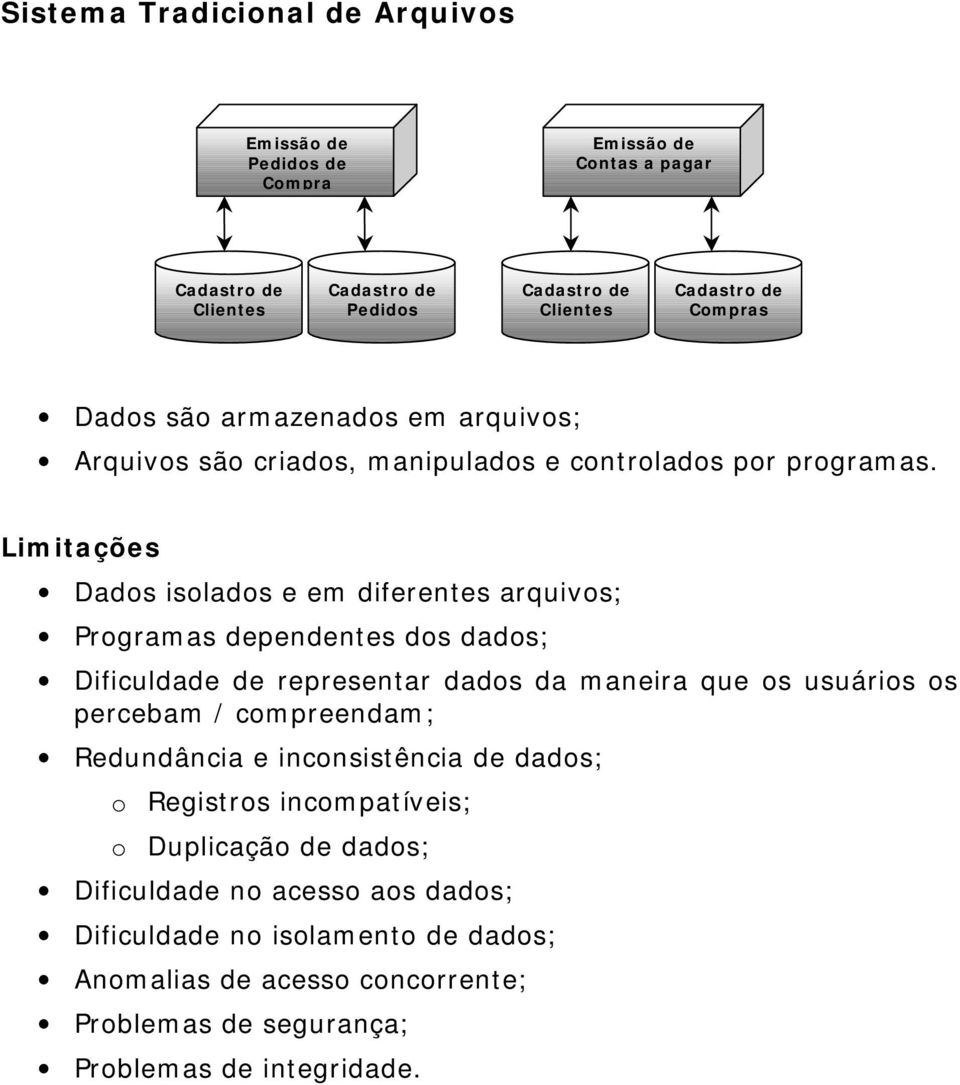 Limitações Dados isolados e em diferentes arquivos; Programas dependentes dos dados; Dificuldade de representar dados da maneira que os usuários os percebam /