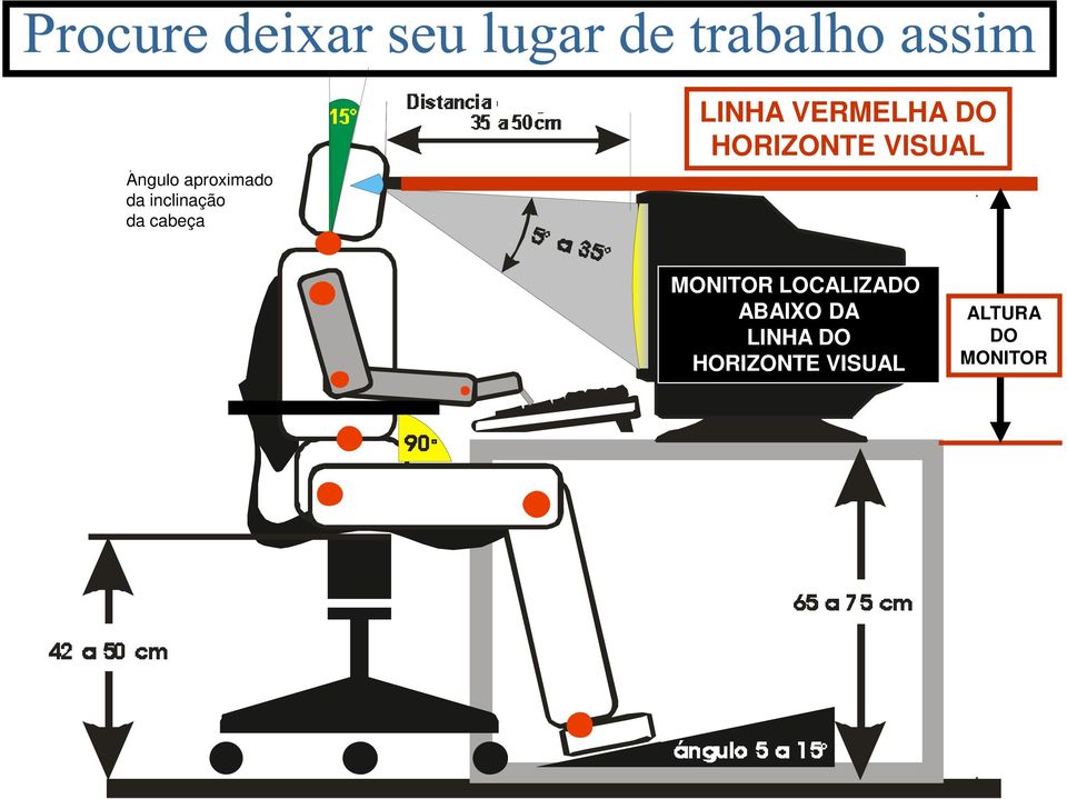 VISUAL MONITOR LOCALIZADO ABAIXO DA