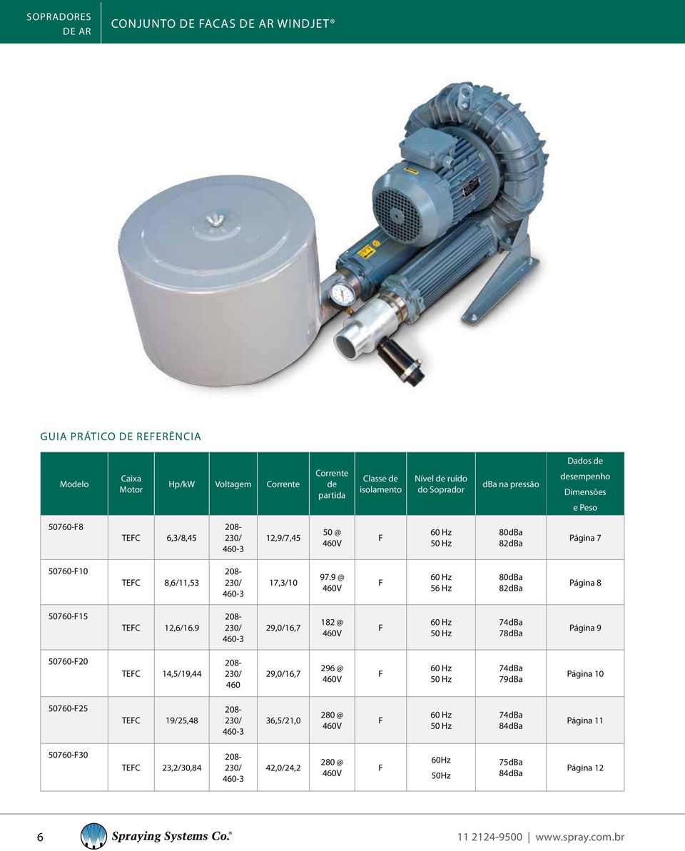 9 @ 460V F 60 Hz 56 Hz 80dBa 82dBa Página 8 50760-F15 TEFC 12,6/16.