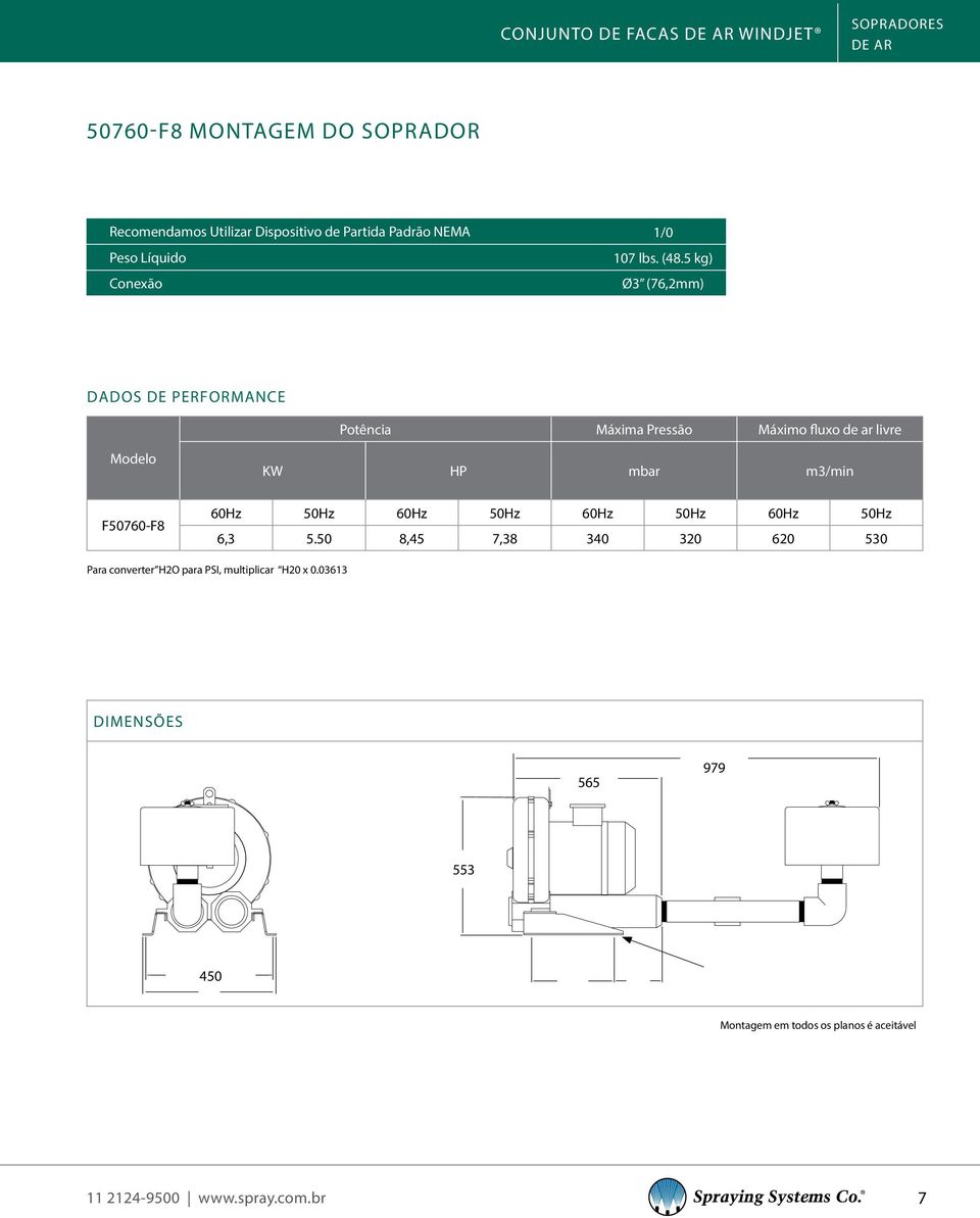 5 kg) Conexão Ø3 (76,2mm) DADOS DE PERFORMANCE Potência Máxima Pressão Máximo fluxo de ar livre F50760-F8 KW HP mbar m3/min