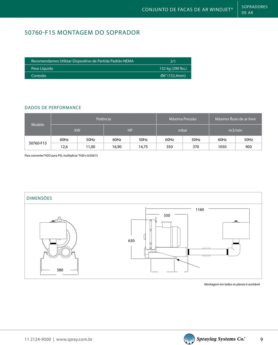 ) Conexão Ø6 (152,4mm) DADOS DE PERFORMANCE 50760-F15 Potência Máxima Pressão Máximo fluxo de ar livre KW HP mbar m3/min 60Hz