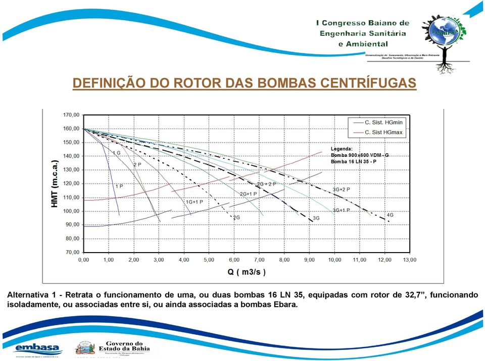 equipadas com rotor de 32,7, funcionando isoladamente, ou