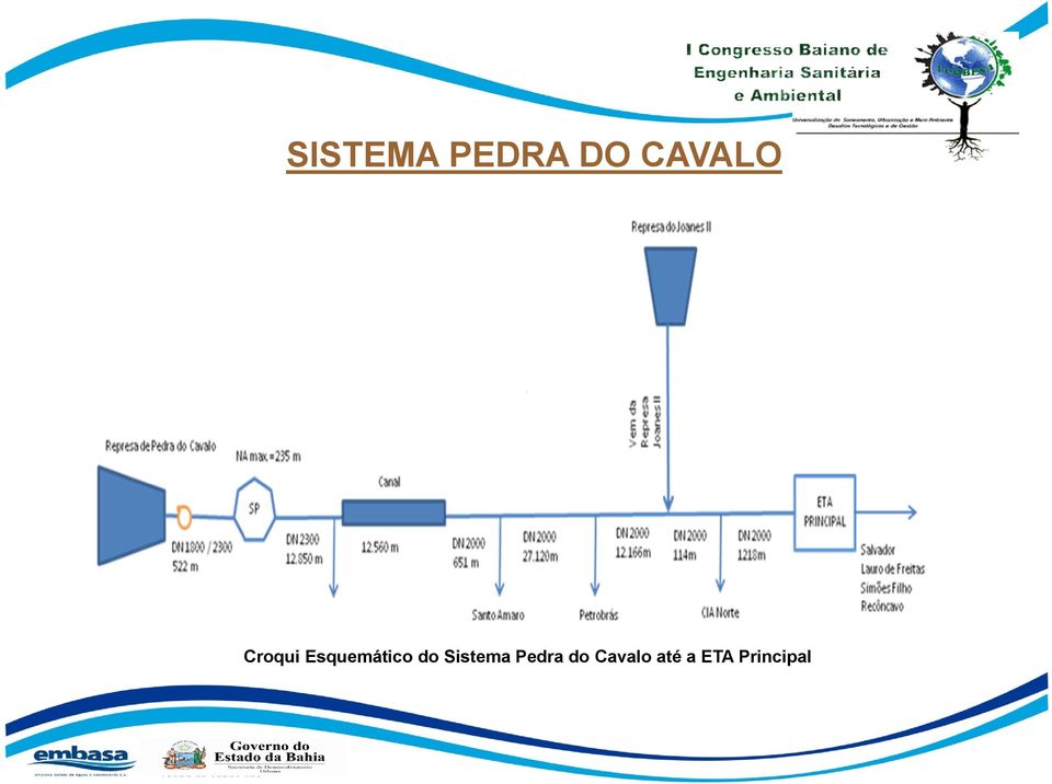 Esquemático do Sistema