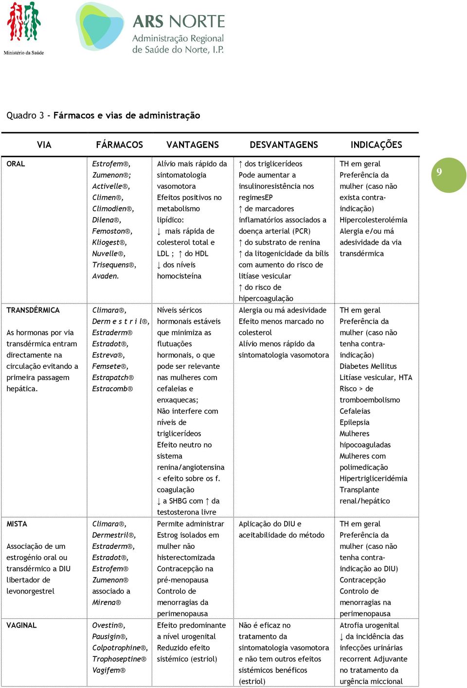 Alívio mais rápido da sintomatologia vasomotora Efeitos positivos no metabolismo lipídico: mais rápida de colesterol total e LDL ; do HDL dos níveis homocisteína dos triglicerídeos Pode aumentar a