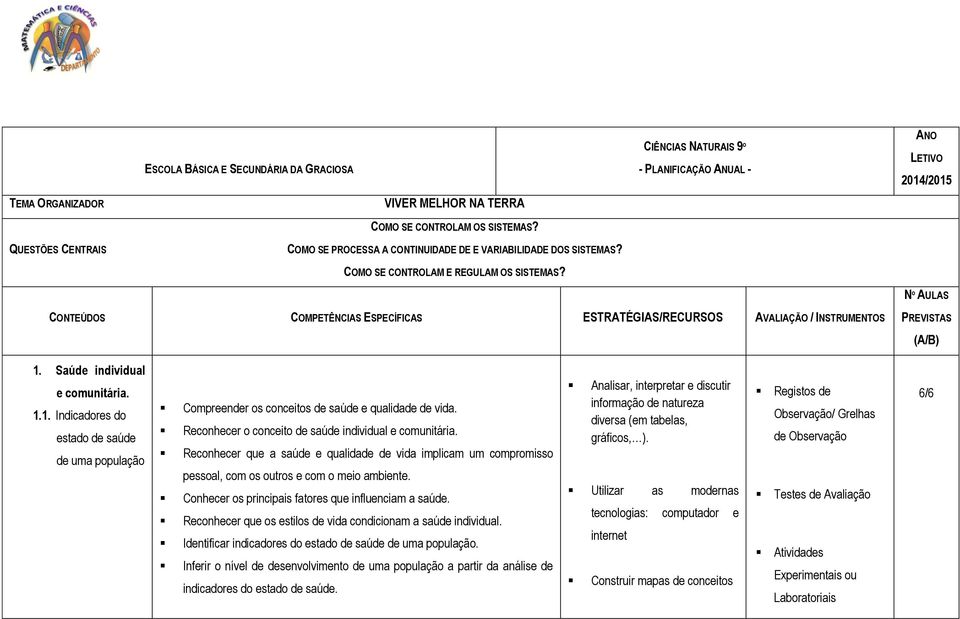Nº AULAS CONTEÚDOS COMPETÊNCIAS ESPECÍFICAS ESTRATÉGIAS/RECURSOS AVALIAÇÃO / INSTRUMENTOS PREVISTAS (A/B) 1.