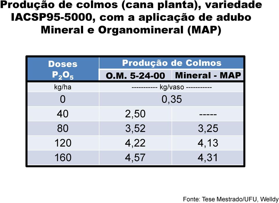 neral e Organomineral (MA