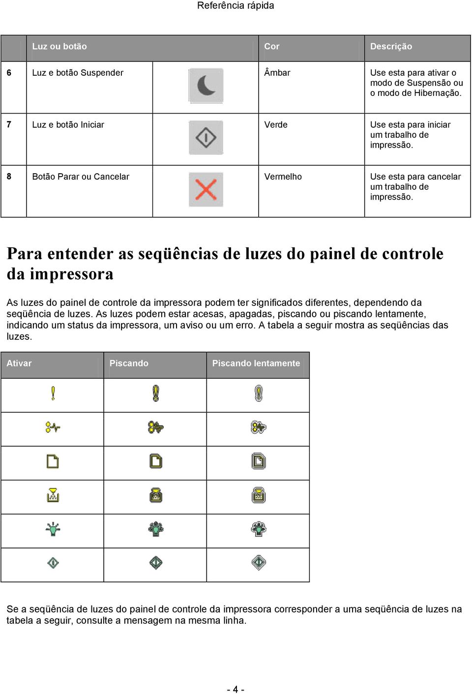 Para entender as seqüências de luzes do painel de controle da impressora As luzes do painel de controle da impressora podem ter significados diferentes, dependendo da seqüência de luzes.