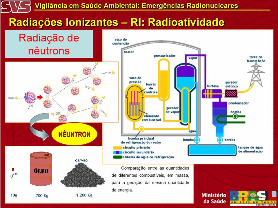 Radioatividade
