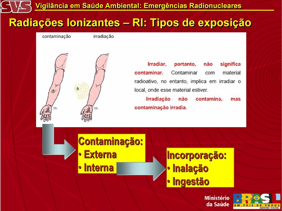 Contaminação: Externa