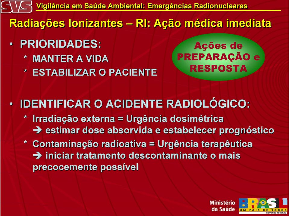 externa = Urgência dosimétrica estimar dose absorvida e estabelecer prognóstico *