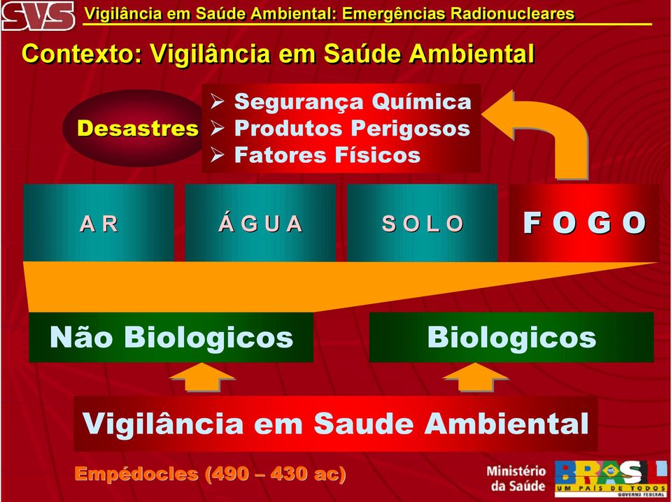 A R Á G U A S O L O F O G O Não Biologicos