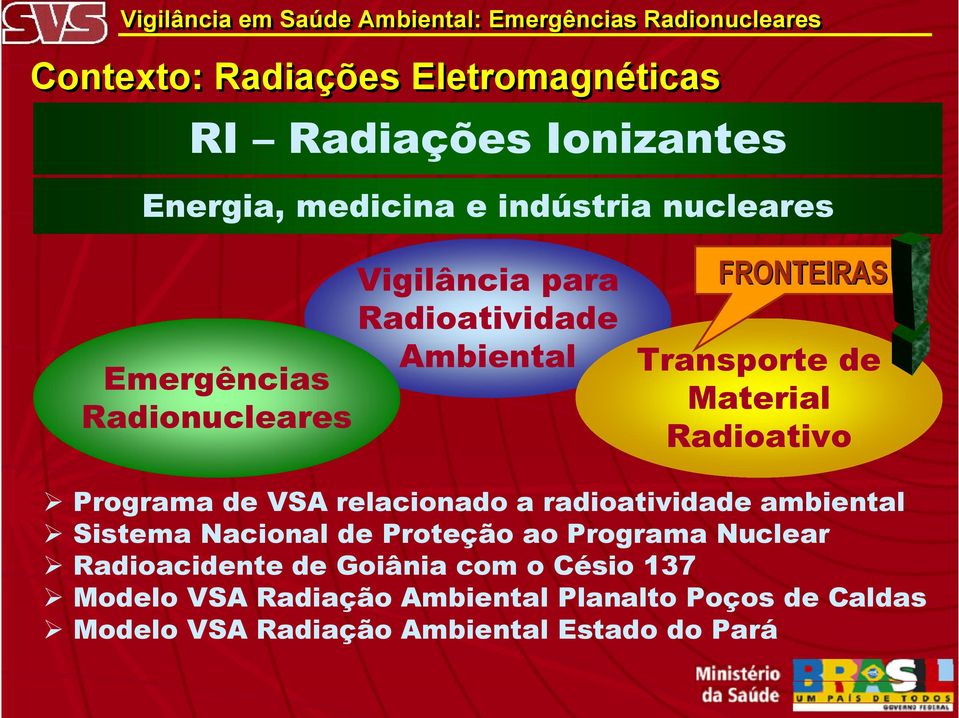 VSA relacionado a radioatividade ambiental Sistema Nacional de Proteção ao Programa Nuclear Radioacidente de