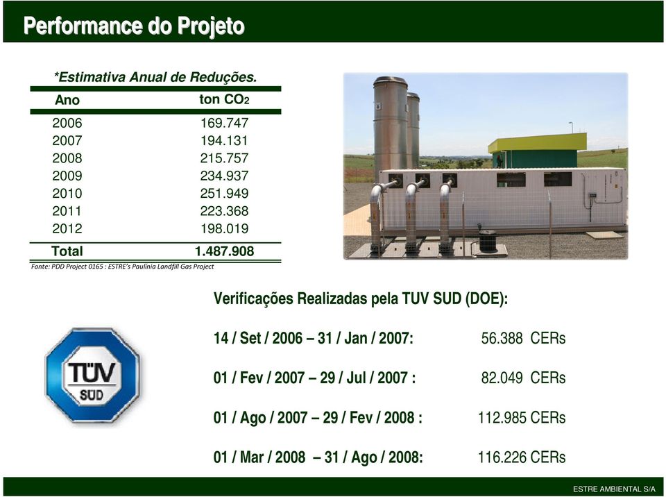 908 Fonte: PDD Project 0165 : ESTRE s Paulínia Landfill Gas Project Verificações Realizadas pela TUV SUD (DOE): 14 /