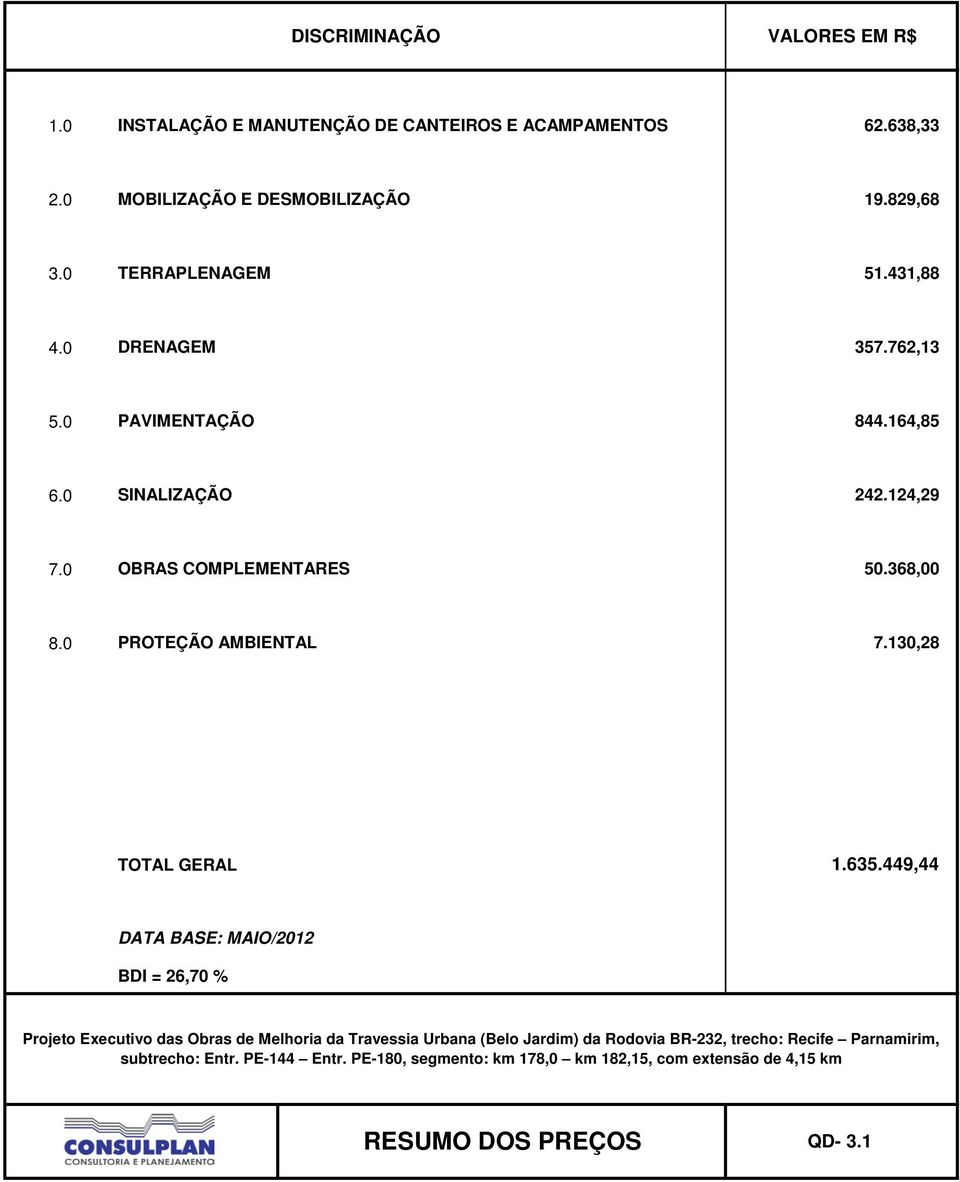 0 PROTEÇÃO AMBIENTAL 7.130,28 TOTAL GERAL 1.635.