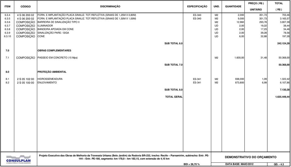 807,39 6.3.7 COMPOSIÇÃO ILUMINADOR UD 2,00 19,22 38,44 6.3.8 COMPOSIÇÃO BANDEIRA APOIADA EM CONE UD 2,00 17,23 34,46 6.3.9 COMPOSIÇÃO SINALIZAÇÃO PARE / SIGA UD 2,00 39,28 78,56 6.3.10 COMPOSIÇÃO CONE UD 6,00 32,88 197,28 SUB TOTAL 6.