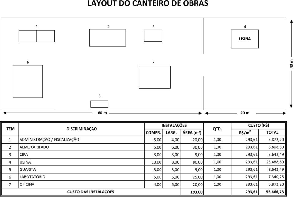 808,30 3 CIPA 3,00 3,00 9,00 1,00 293,61 2.642,49 4 USINA 10,00 8,00 80,00 1,00 293,61 23.488,80 5 GUARITA 3,00 3,00 9,00 1,00 293,61 2.