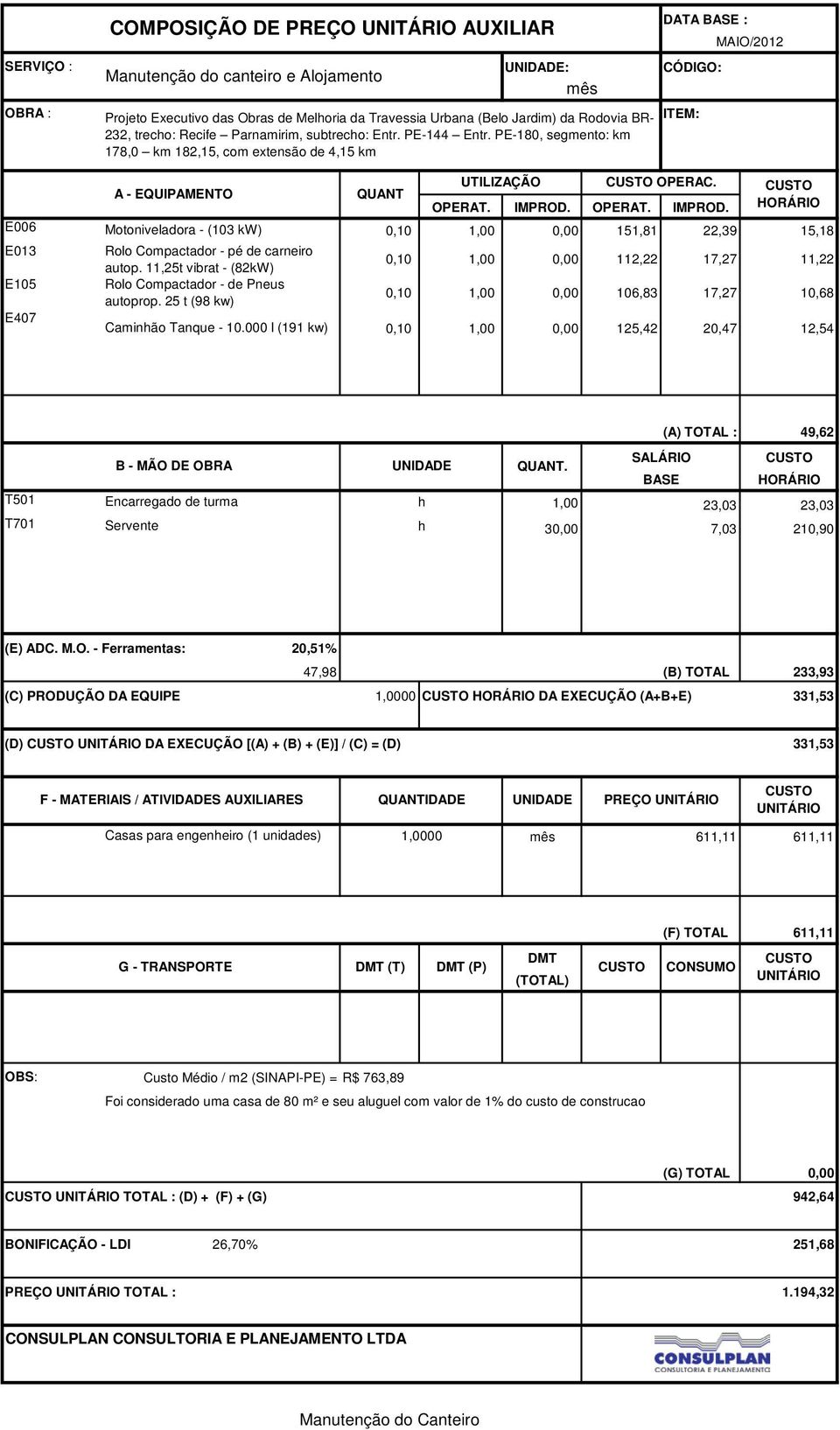 CUSTO OPERAT. IMPROD. OPERAT. IMPROD. HORÁRIO E006 Motoniveladora - (103 kw) 0,10 1,00 0,00 151,81 22,39 15,18 E013 Rolo Compactador - pé de carneiro autop.