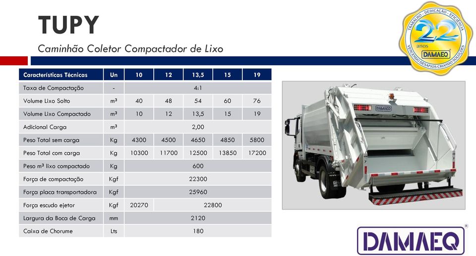 4650 4850 5800 Peso Total com carga Kg 10300 11700 12500 13850 17200 Peso m³ lixo compactado Kg 600 Força de compactação Kgf