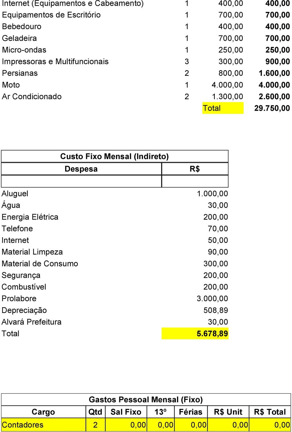 750,00 Custo Fixo Mensal (Indireto) Despesa R$ Aluguel 1.