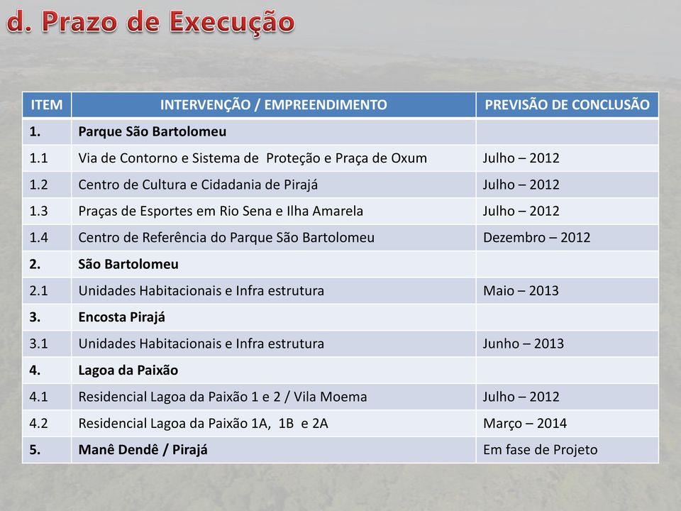 4 Centro de Referência do Parque São Bartolomeu Dezembro 2012 2. São Bartolomeu 2.1 Unidades Habitacionais e Infra estrutura Maio 2013 3. Encosta Pirajá 3.