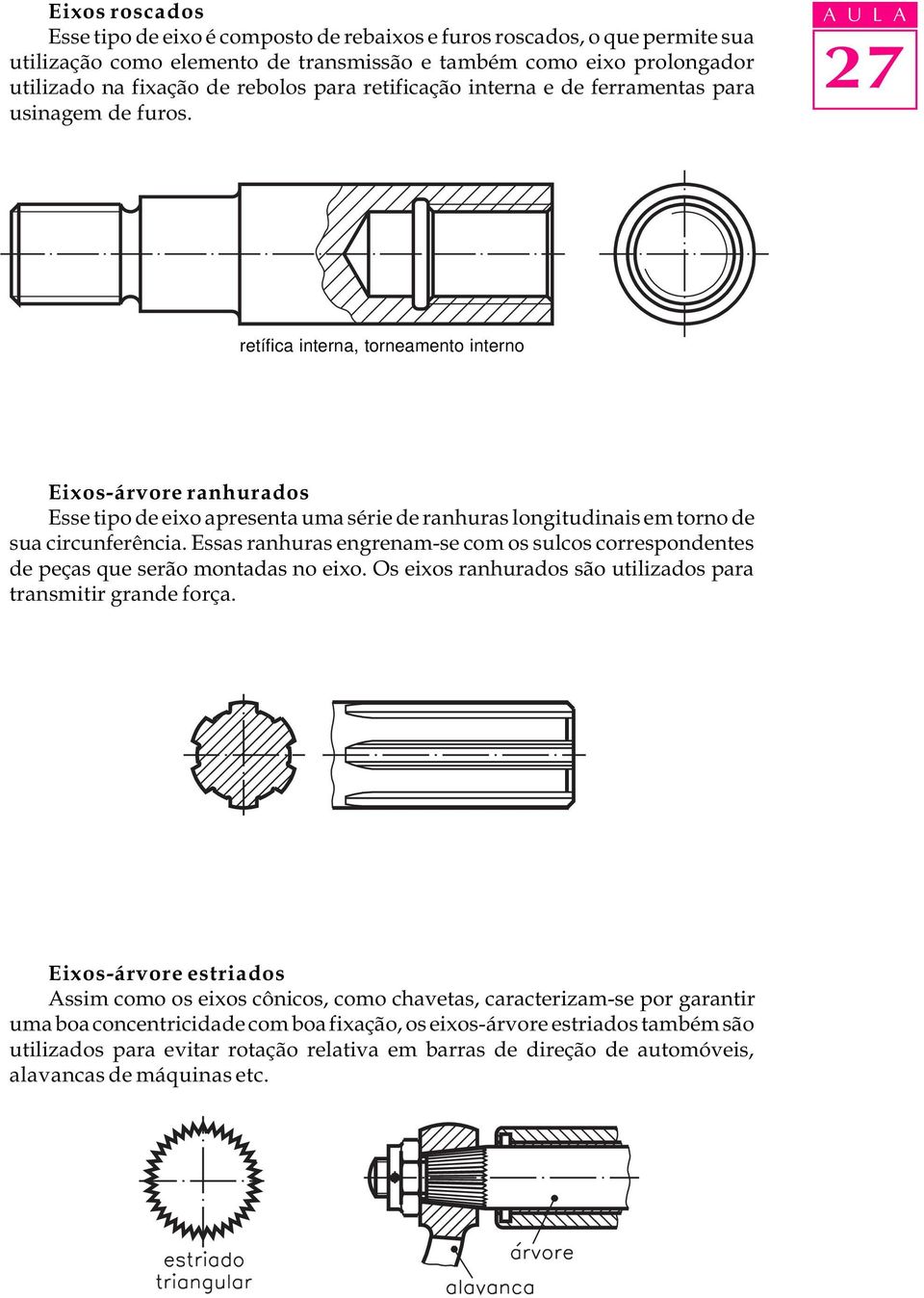 A U L A retífica interna, torneamento interno Eixos-árvore ranhurados Esse tipo de eixo apresenta uma série de ranhuras longitudinais em torno de sua circunferência.