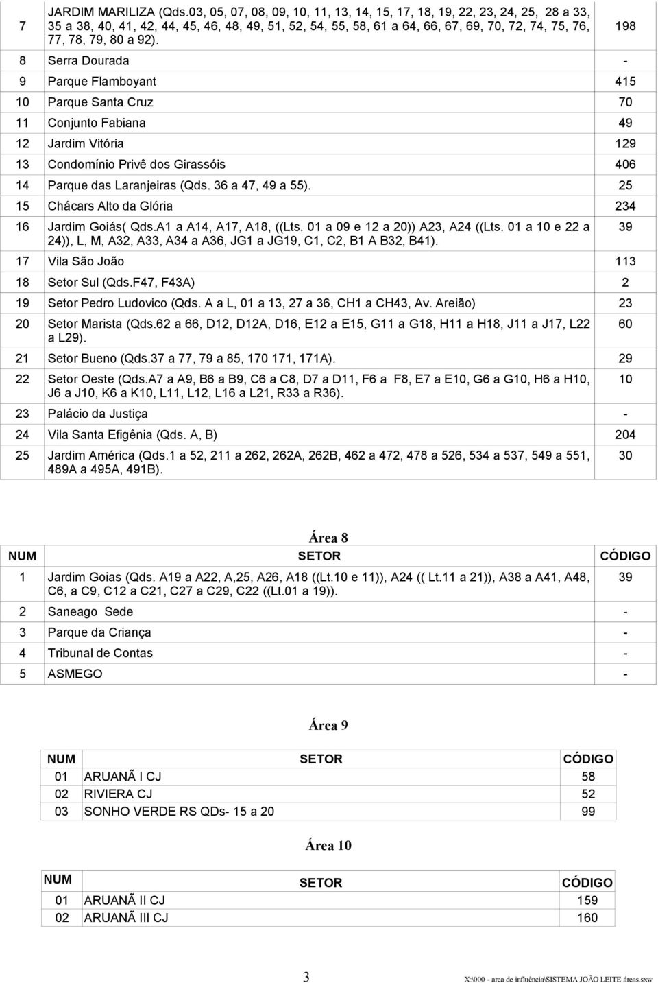 8 Serra Dourada - 9 Parque Flamboyant 415 10 Parque Santa Cruz 70 11 Conjunto Fabiana 49 12 Jardim Vitória 129 13 Condomínio Privê dos Girassóis 406 14 Parque das Laranjeiras (Qds. 36 a 47, 49 a 55).
