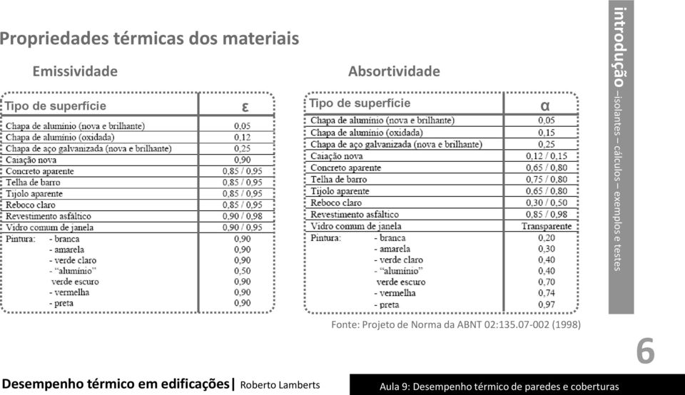 superfície α introdução isolantes cálculos exemplos