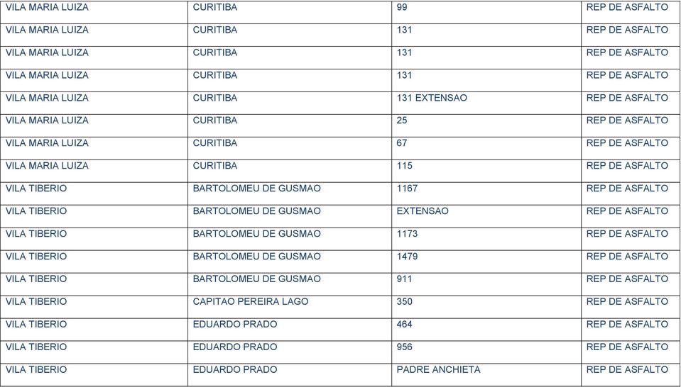 GUSMAO 1167 REP DE ASFALTO VILA TIBERIO BARTOLOMEU DE GUSMAO EXTENSAO REP DE ASFALTO VILA TIBERIO BARTOLOMEU DE GUSMAO 1173 REP DE ASFALTO VILA TIBERIO BARTOLOMEU DE GUSMAO 1479 REP DE ASFALTO VILA