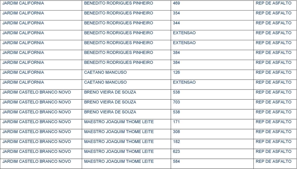 ASFALTO JARDIM CALIFORNIA BENEDITO RODRIGUES PINHEIRO 384 REP DE ASFALTO JARDIM CALIFORNIA CAETANO MANCUSO 126 REP DE ASFALTO JARDIM CALIFORNIA CAETANO MANCUSO EXTENSAO REP DE ASFALTO JARDIM CASTELO
