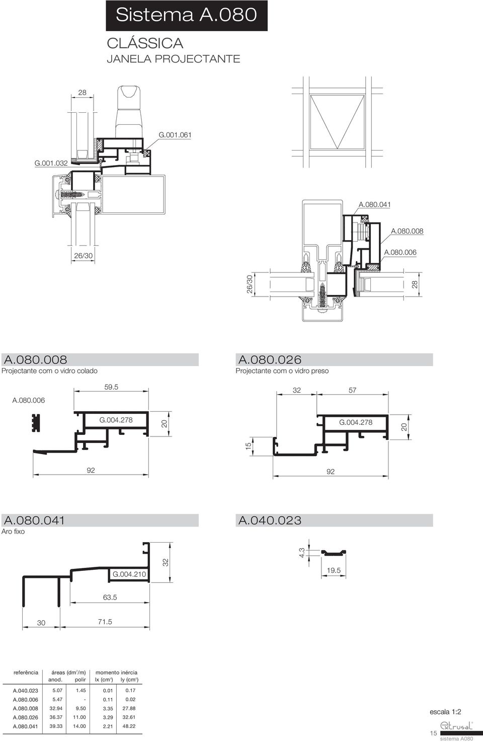5 referência áreas (dm 2/m) anod. polir momento inércia lx (cm4) ly (cm4 ) A.040.023 5.07 1.45 0.01 A.080.006 5.47-0.11 0.02 A.080.008 32.