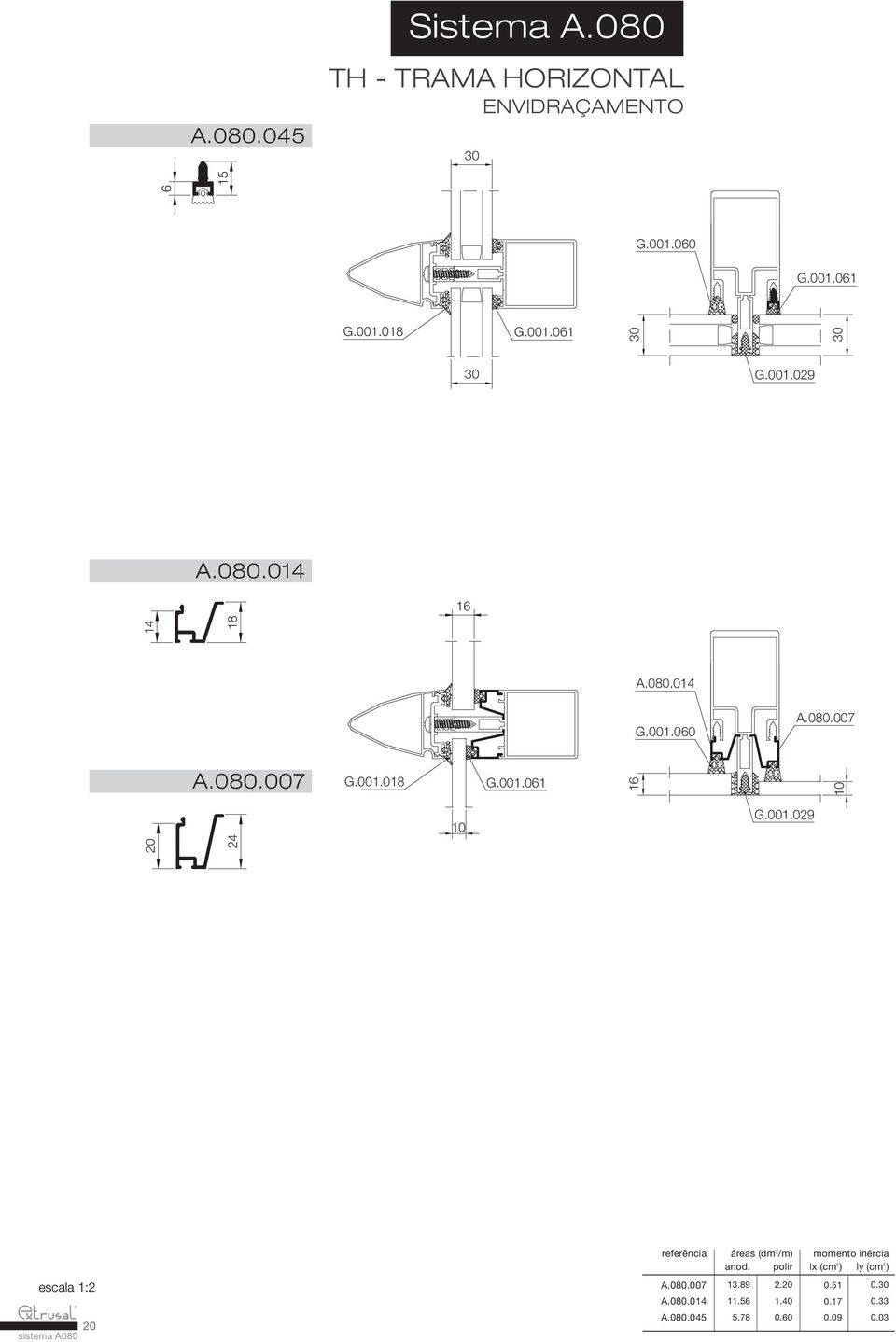001.060 G.001.029 10 referência áreas (dm2/m) anod. polir momento inércia lx (cm4 ) ly (cm4 ) A.