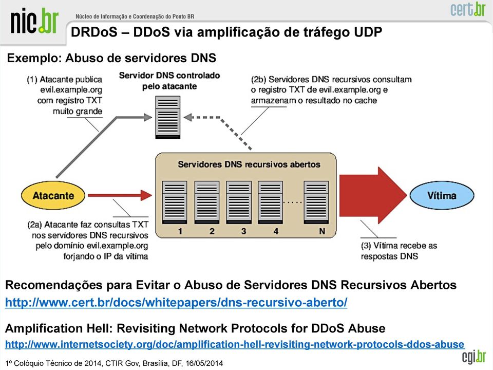 br/docs/whitepapers/dns-recursivo-aberto/ Amplification Hell: Revisiting Network Protocols