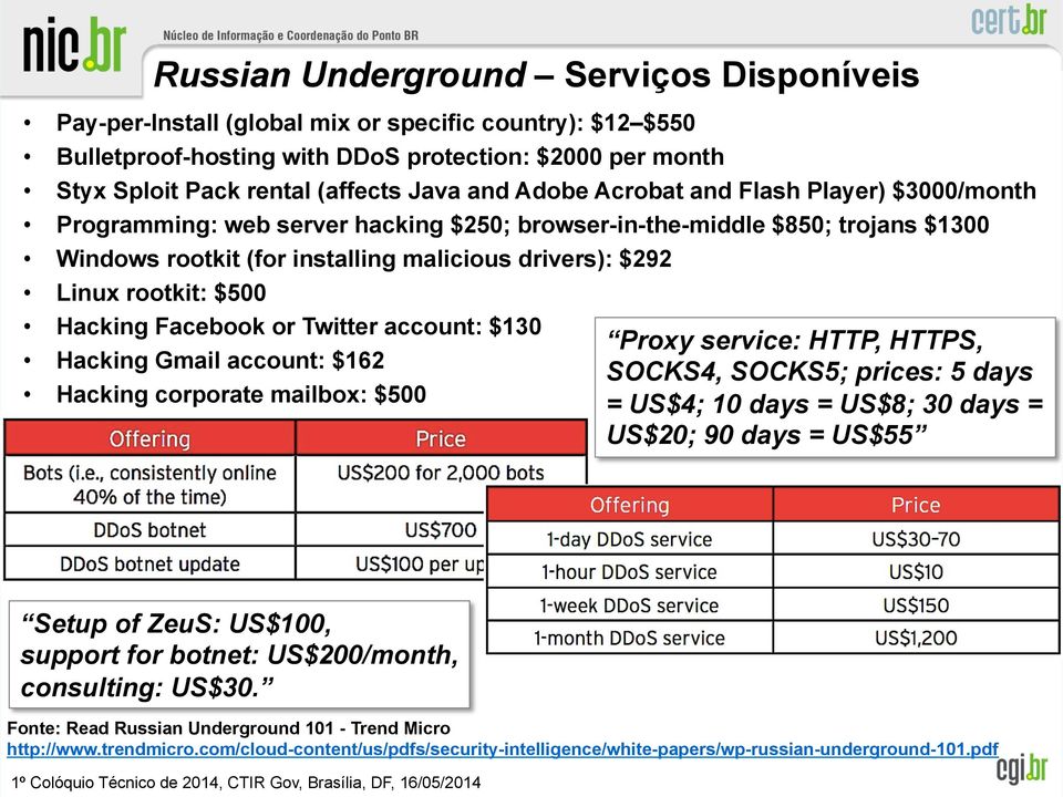 $500 Hacking Facebook or Twitter account: $130 Hacking Gmail account: $162 Hacking corporate mailbox: $500 Proxy service: HTTP, HTTPS, SOCKS4, SOCKS5; prices: 5 days = US$4; 10 days = US$8; 30 days =