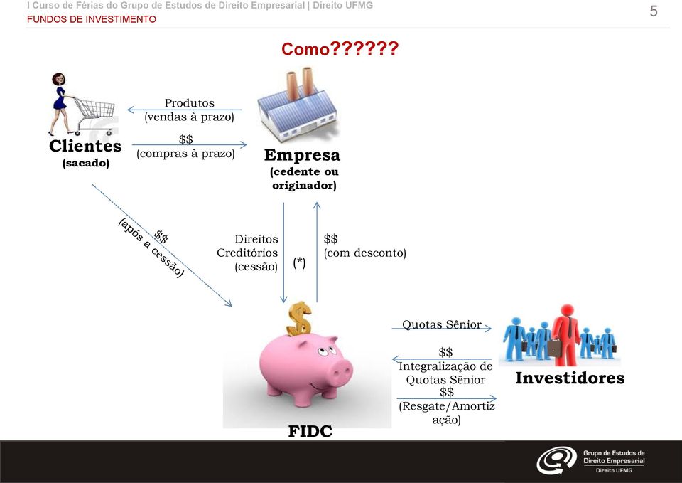 prazo) Empresa (cedente ou originador) Direitos Creditórios